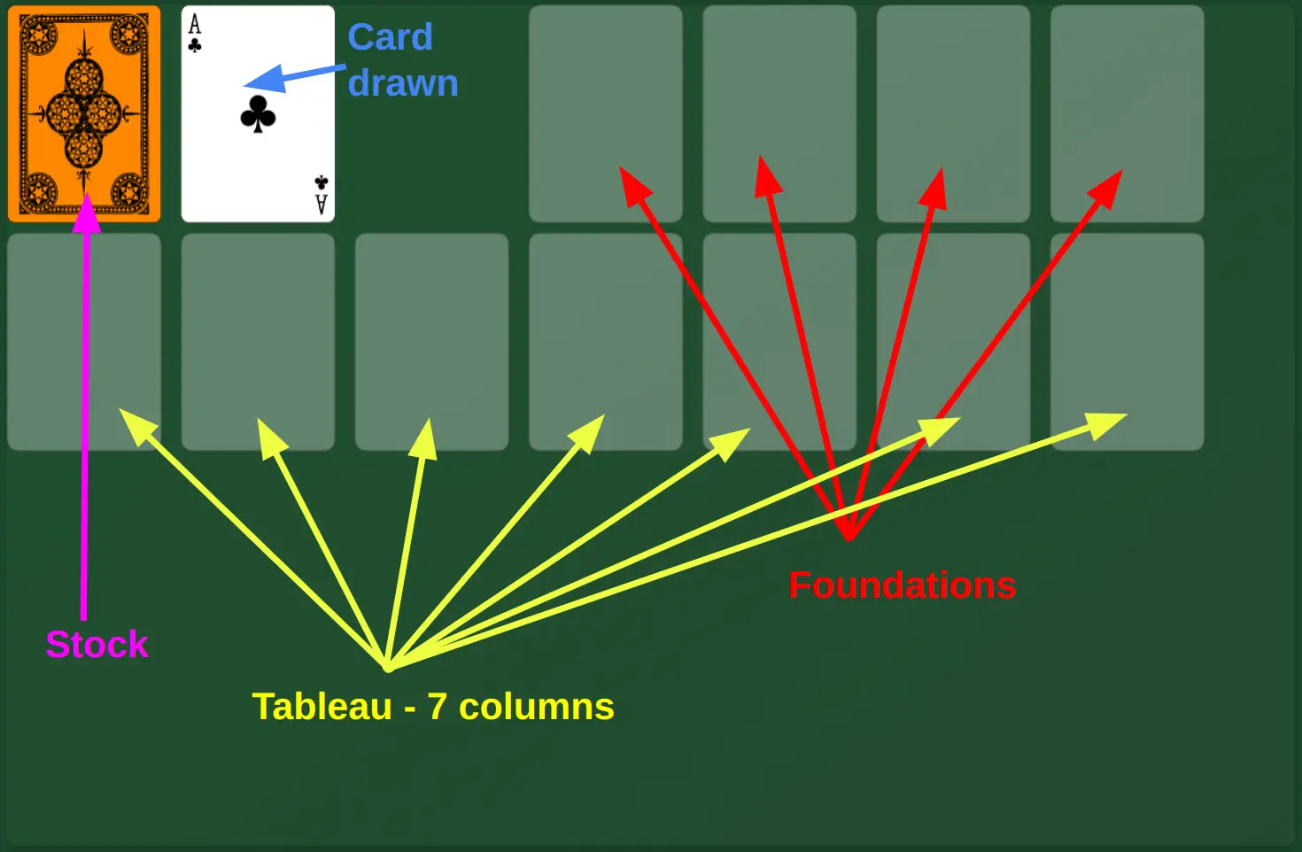 Initial card layout in online solitaire